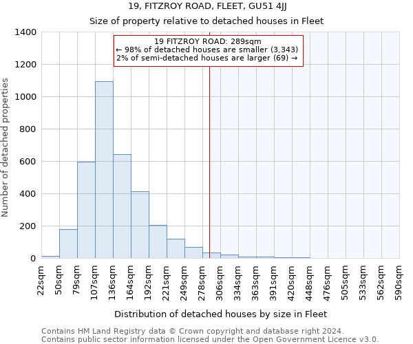 19, FITZROY ROAD, FLEET, GU51 4JJ: Size of property relative to detached houses in Fleet