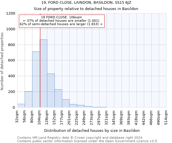 19, FORD CLOSE, LAINDON, BASILDON, SS15 6JZ: Size of property relative to detached houses in Basildon