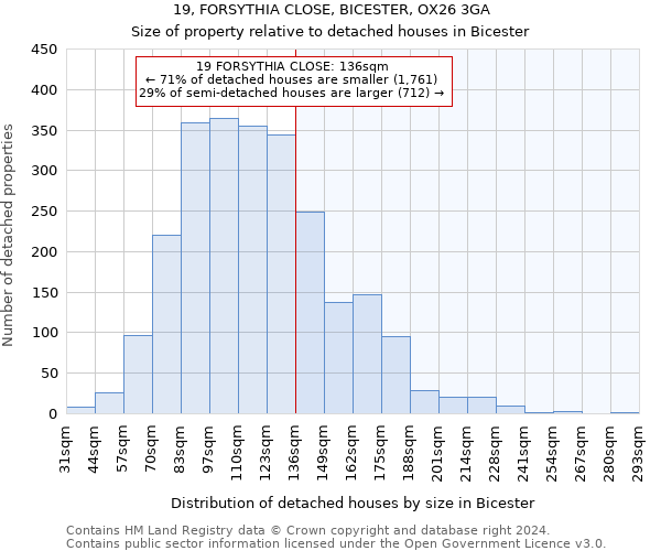 19, FORSYTHIA CLOSE, BICESTER, OX26 3GA: Size of property relative to detached houses in Bicester