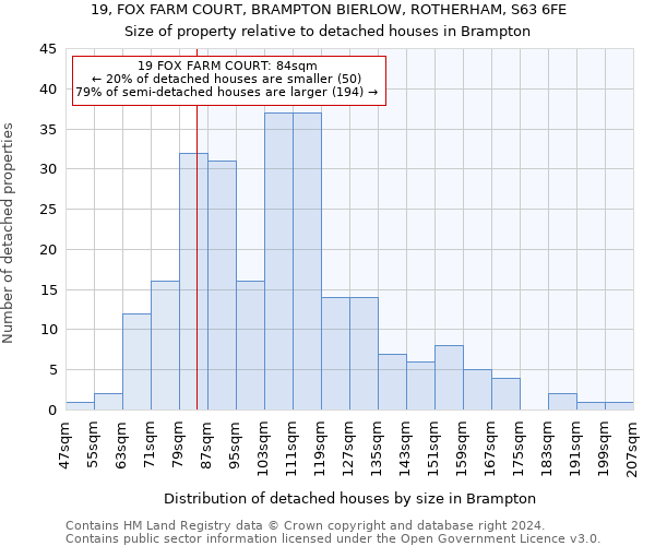19, FOX FARM COURT, BRAMPTON BIERLOW, ROTHERHAM, S63 6FE: Size of property relative to detached houses in Brampton