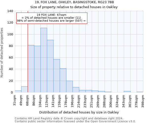 19, FOX LANE, OAKLEY, BASINGSTOKE, RG23 7BB: Size of property relative to detached houses in Oakley