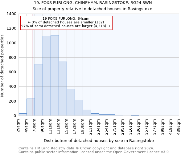 19, FOXS FURLONG, CHINEHAM, BASINGSTOKE, RG24 8WN: Size of property relative to detached houses in Basingstoke