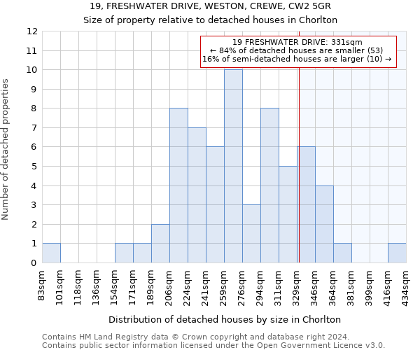 19, FRESHWATER DRIVE, WESTON, CREWE, CW2 5GR: Size of property relative to detached houses in Chorlton