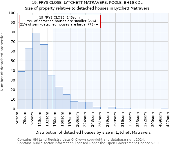 19, FRYS CLOSE, LYTCHETT MATRAVERS, POOLE, BH16 6DL: Size of property relative to detached houses in Lytchett Matravers
