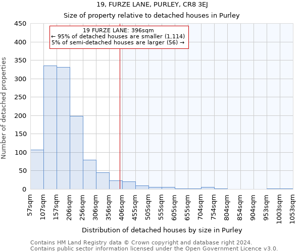 19, FURZE LANE, PURLEY, CR8 3EJ: Size of property relative to detached houses in Purley
