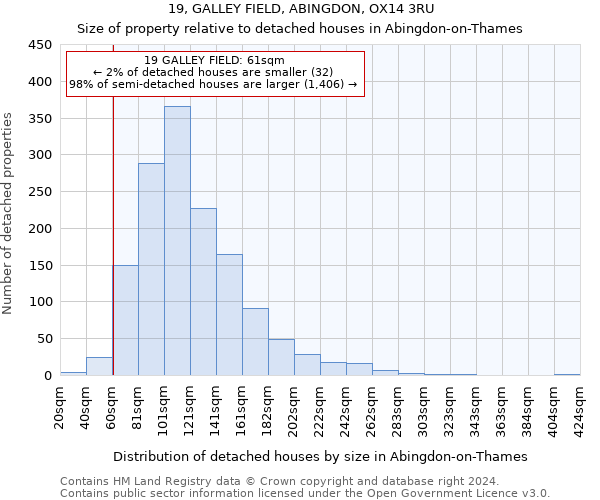 19, GALLEY FIELD, ABINGDON, OX14 3RU: Size of property relative to detached houses in Abingdon-on-Thames