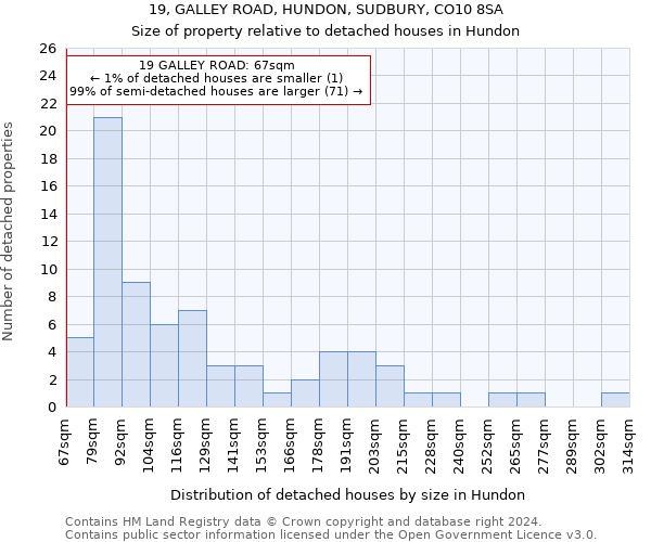 19, GALLEY ROAD, HUNDON, SUDBURY, CO10 8SA: Size of property relative to detached houses in Hundon