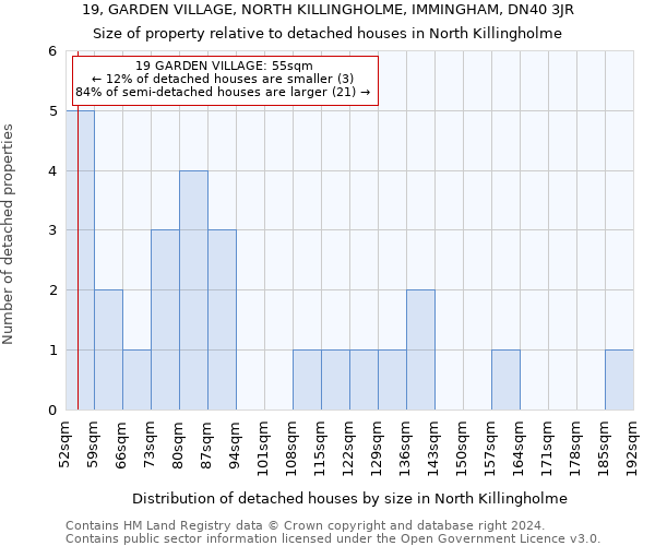 19, GARDEN VILLAGE, NORTH KILLINGHOLME, IMMINGHAM, DN40 3JR: Size of property relative to detached houses in North Killingholme