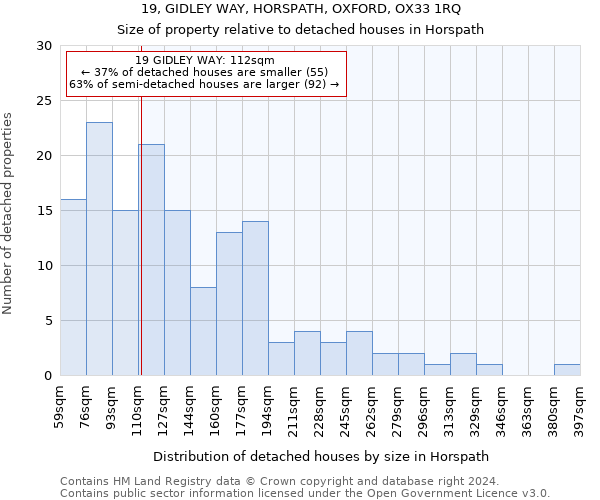 19, GIDLEY WAY, HORSPATH, OXFORD, OX33 1RQ: Size of property relative to detached houses in Horspath