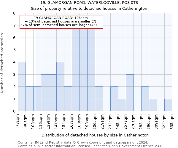 19, GLAMORGAN ROAD, WATERLOOVILLE, PO8 0TS: Size of property relative to detached houses in Catherington