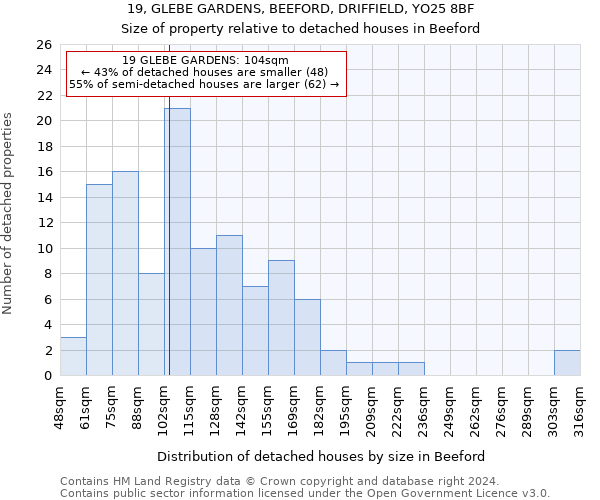 19, GLEBE GARDENS, BEEFORD, DRIFFIELD, YO25 8BF: Size of property relative to detached houses in Beeford