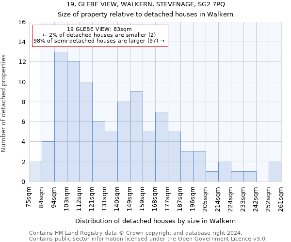 19, GLEBE VIEW, WALKERN, STEVENAGE, SG2 7PQ: Size of property relative to detached houses in Walkern