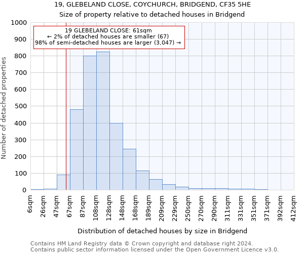 19, GLEBELAND CLOSE, COYCHURCH, BRIDGEND, CF35 5HE: Size of property relative to detached houses in Bridgend