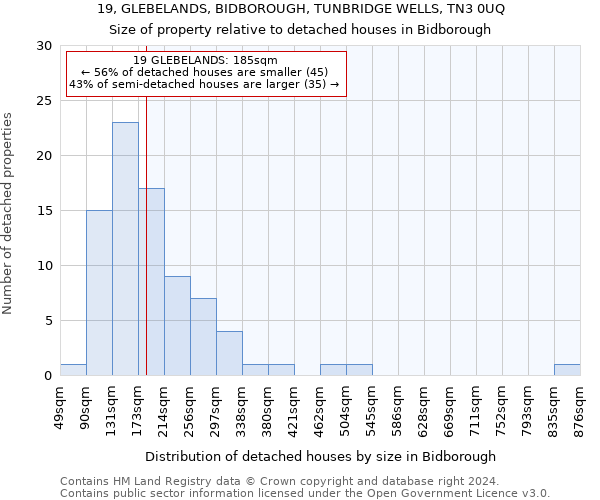 19, GLEBELANDS, BIDBOROUGH, TUNBRIDGE WELLS, TN3 0UQ: Size of property relative to detached houses in Bidborough