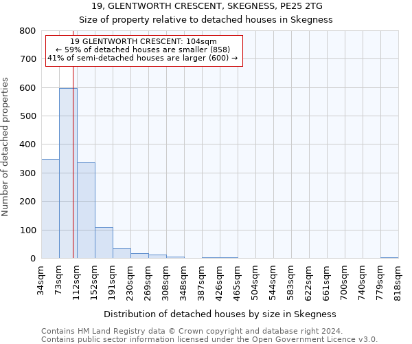 19, GLENTWORTH CRESCENT, SKEGNESS, PE25 2TG: Size of property relative to detached houses in Skegness