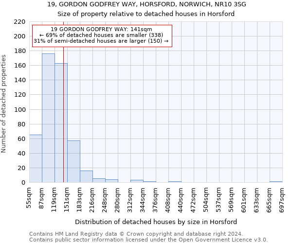 19, GORDON GODFREY WAY, HORSFORD, NORWICH, NR10 3SG: Size of property relative to detached houses in Horsford