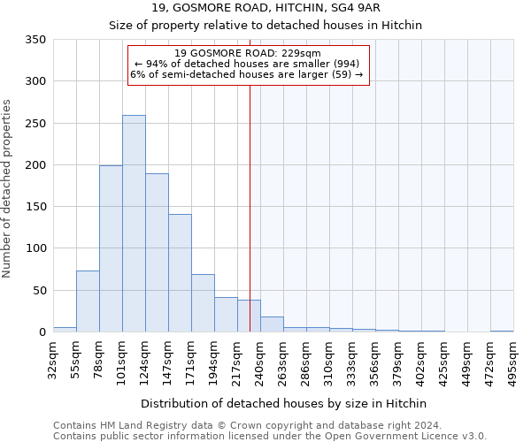 19, GOSMORE ROAD, HITCHIN, SG4 9AR: Size of property relative to detached houses in Hitchin