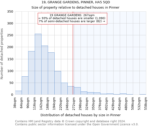 19, GRANGE GARDENS, PINNER, HA5 5QD: Size of property relative to detached houses in Pinner