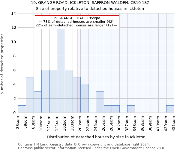19, GRANGE ROAD, ICKLETON, SAFFRON WALDEN, CB10 1SZ: Size of property relative to detached houses in Ickleton