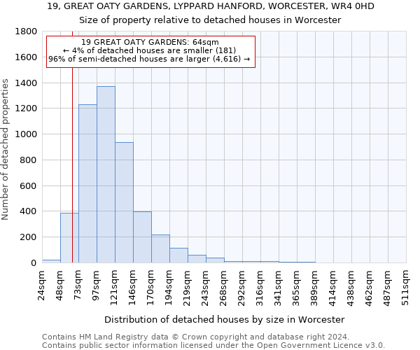 19, GREAT OATY GARDENS, LYPPARD HANFORD, WORCESTER, WR4 0HD: Size of property relative to detached houses in Worcester