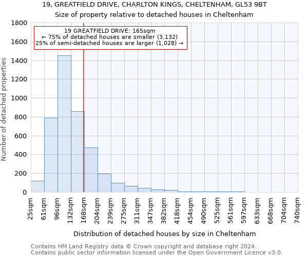 19, GREATFIELD DRIVE, CHARLTON KINGS, CHELTENHAM, GL53 9BT: Size of property relative to detached houses in Cheltenham