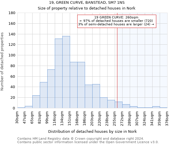 19, GREEN CURVE, BANSTEAD, SM7 1NS: Size of property relative to detached houses in Nork