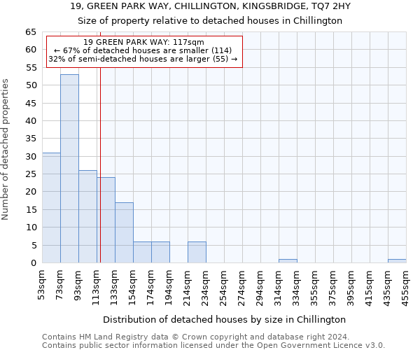 19, GREEN PARK WAY, CHILLINGTON, KINGSBRIDGE, TQ7 2HY: Size of property relative to detached houses in Chillington