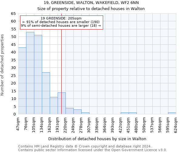 19, GREENSIDE, WALTON, WAKEFIELD, WF2 6NN: Size of property relative to detached houses in Walton