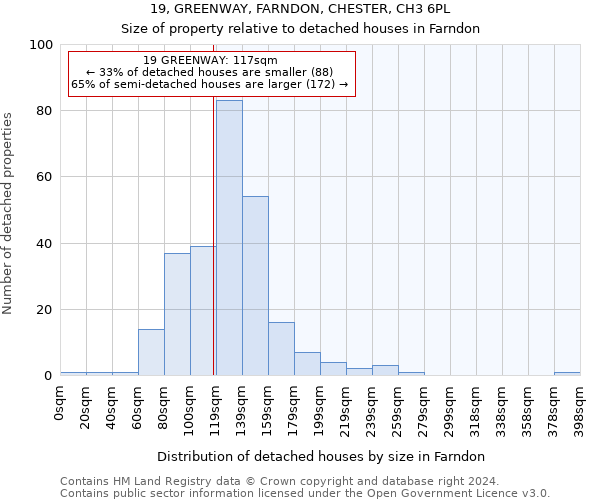 19, GREENWAY, FARNDON, CHESTER, CH3 6PL: Size of property relative to detached houses in Farndon