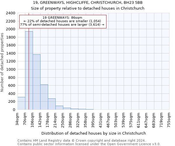 19, GREENWAYS, HIGHCLIFFE, CHRISTCHURCH, BH23 5BB: Size of property relative to detached houses in Christchurch