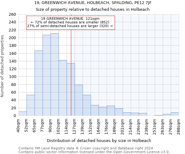 19, GREENWICH AVENUE, HOLBEACH, SPALDING, PE12 7JF: Size of property relative to detached houses in Holbeach