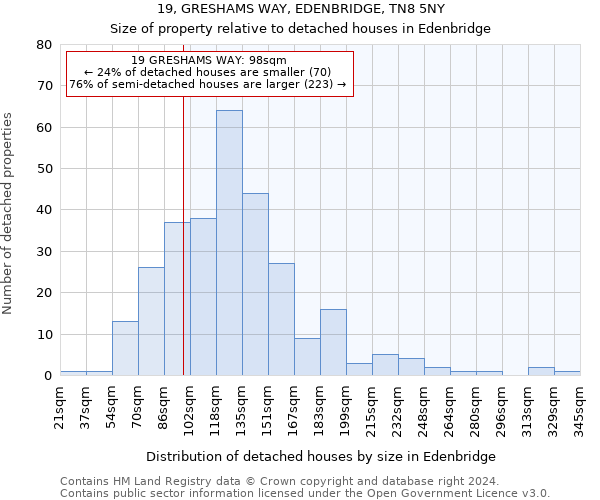 19, GRESHAMS WAY, EDENBRIDGE, TN8 5NY: Size of property relative to detached houses in Edenbridge