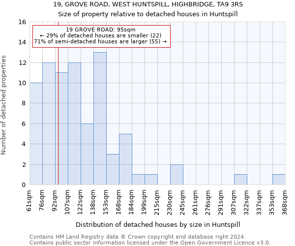 19, GROVE ROAD, WEST HUNTSPILL, HIGHBRIDGE, TA9 3RS: Size of property relative to detached houses in Huntspill