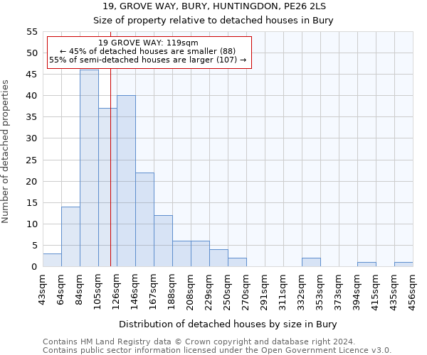 19, GROVE WAY, BURY, HUNTINGDON, PE26 2LS: Size of property relative to detached houses in Bury