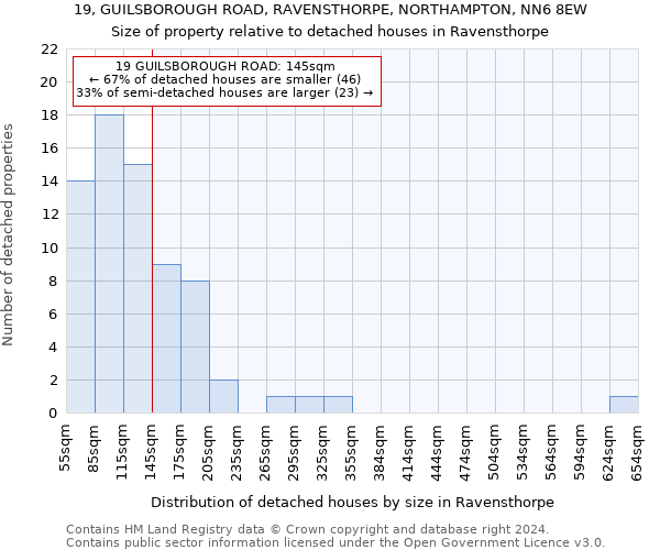 19, GUILSBOROUGH ROAD, RAVENSTHORPE, NORTHAMPTON, NN6 8EW: Size of property relative to detached houses in Ravensthorpe