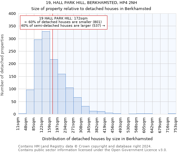 19, HALL PARK HILL, BERKHAMSTED, HP4 2NH: Size of property relative to detached houses in Berkhamsted