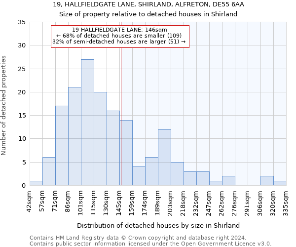 19, HALLFIELDGATE LANE, SHIRLAND, ALFRETON, DE55 6AA: Size of property relative to detached houses in Shirland