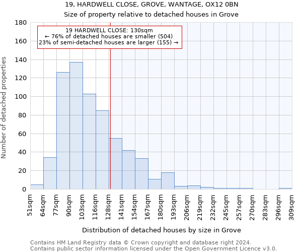 19, HARDWELL CLOSE, GROVE, WANTAGE, OX12 0BN: Size of property relative to detached houses in Grove