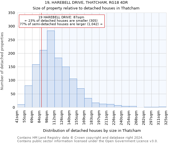 19, HAREBELL DRIVE, THATCHAM, RG18 4DR: Size of property relative to detached houses in Thatcham