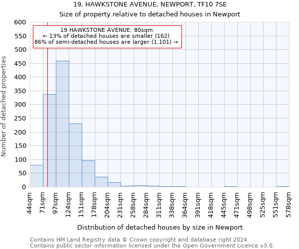19, HAWKSTONE AVENUE, NEWPORT, TF10 7SE: Size of property relative to detached houses in Newport