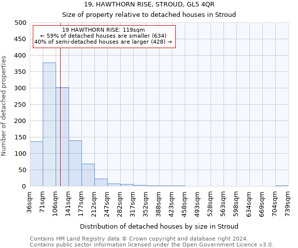 19, HAWTHORN RISE, STROUD, GL5 4QR: Size of property relative to detached houses in Stroud