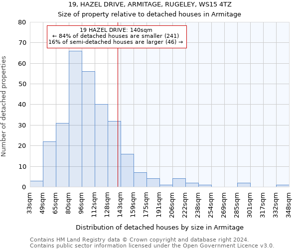 19, HAZEL DRIVE, ARMITAGE, RUGELEY, WS15 4TZ: Size of property relative to detached houses in Armitage