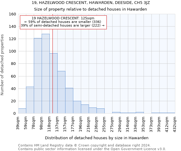 19, HAZELWOOD CRESCENT, HAWARDEN, DEESIDE, CH5 3JZ: Size of property relative to detached houses in Hawarden