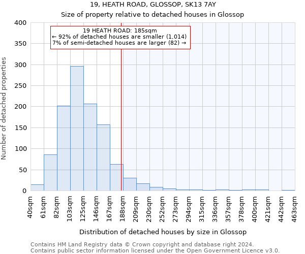 19, HEATH ROAD, GLOSSOP, SK13 7AY: Size of property relative to detached houses in Glossop