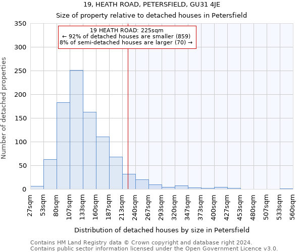 19, HEATH ROAD, PETERSFIELD, GU31 4JE: Size of property relative to detached houses in Petersfield