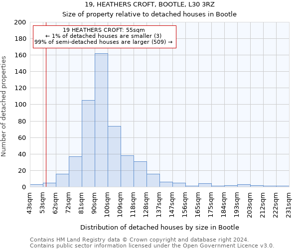 19, HEATHERS CROFT, BOOTLE, L30 3RZ: Size of property relative to detached houses in Bootle