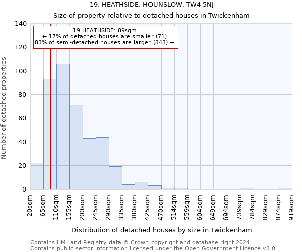 19, HEATHSIDE, HOUNSLOW, TW4 5NJ: Size of property relative to detached houses in Twickenham