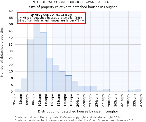 19, HEOL CAE COPYN, LOUGHOR, SWANSEA, SA4 6SF: Size of property relative to detached houses in Loughor