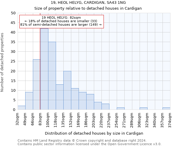 19, HEOL HELYG, CARDIGAN, SA43 1NG: Size of property relative to detached houses in Cardigan