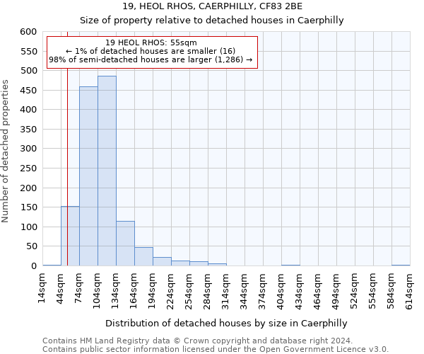 19, HEOL RHOS, CAERPHILLY, CF83 2BE: Size of property relative to detached houses in Caerphilly